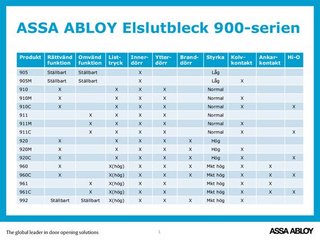 992M Dobbelt El.Sluttstykke 12-24VDfunktion med kolvkontakter 12-24V