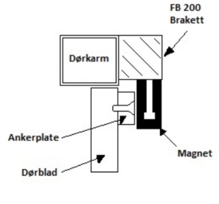 BFS FB 200 brakett for utad        slående dør for magnetlås 200 T