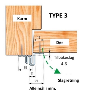 SecuStrip Sweden Type 3 2115mm galvutadslående