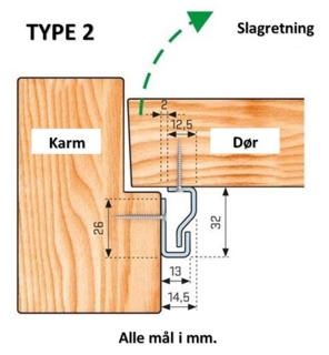 SecuStrip Sweden Type 2 2050mm galvinnadslående